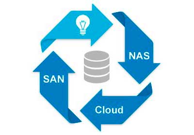NAS de armazenamento unificado