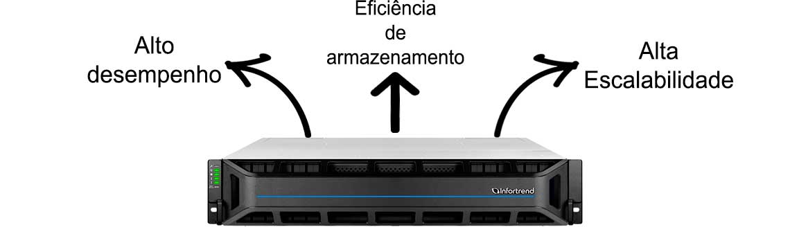 Servidor de alto desempenho